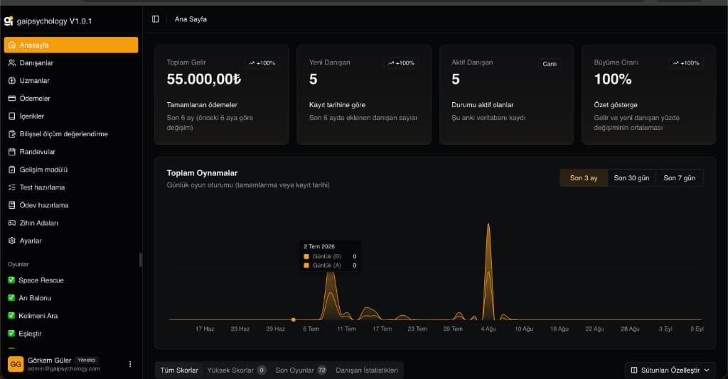 GAI Psychology admin dashboard with revenue and play analytics